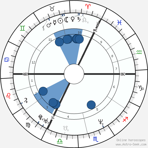 David Taboureau horoscope, astrology, sign, zodiac, date of birth, instagram