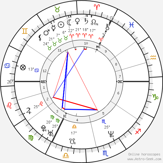David Taboureau birth chart, biography, wikipedia 2024, 2025