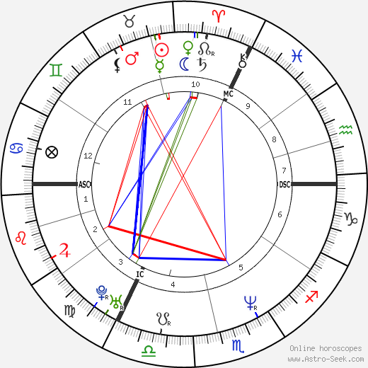 David Taboureau birth chart, David Taboureau astro natal horoscope, astrology