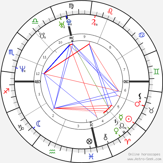 Derek Rydall birth chart, Derek Rydall astro natal horoscope, astrology