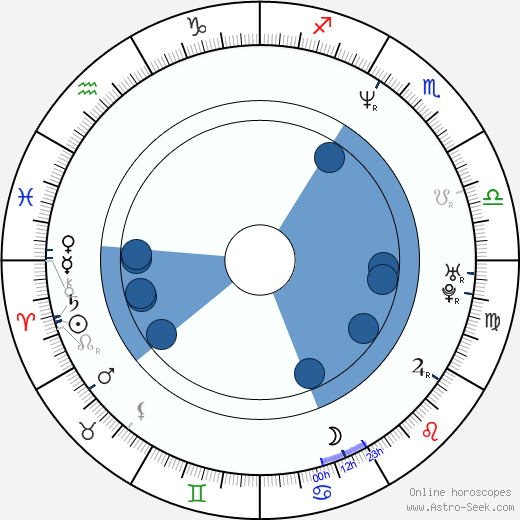 Doug Ellin wikipedia, horoscope, astrology, instagram