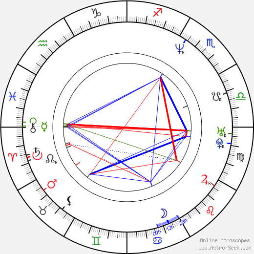 Doug Ellin birth chart, Doug Ellin astro natal horoscope, astrology