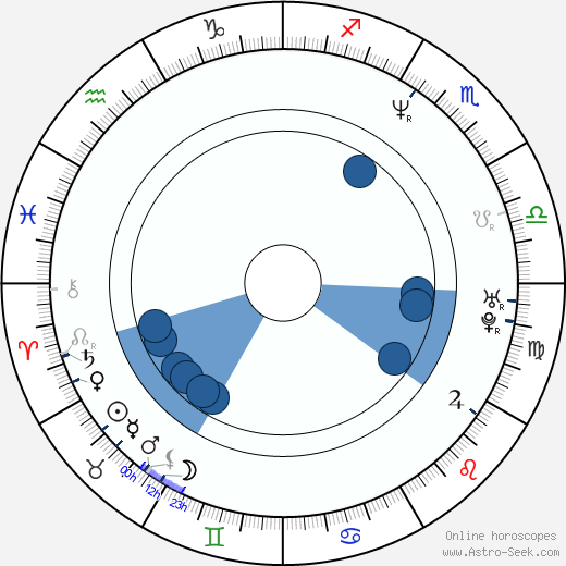 Dragoş Florin David horoscope, astrology, sign, zodiac, date of birth, instagram