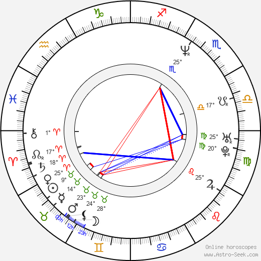 Dragoş Florin David birth chart, biography, wikipedia 2023, 2024