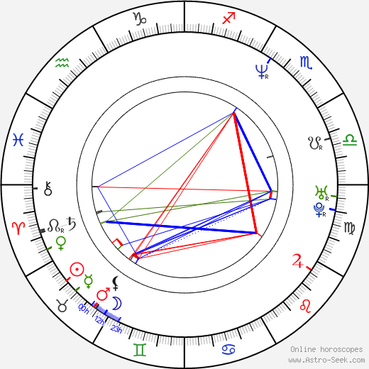 Dragoş Florin David birth chart, Dragoş Florin David astro natal horoscope, astrology