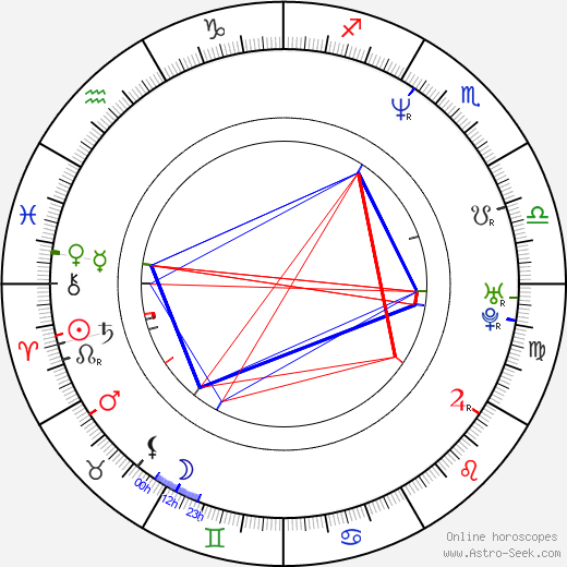 Emma Cunningham birth chart, Emma Cunningham astro natal horoscope, astrology
