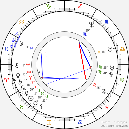 Fernando Cayo birth chart, biography, wikipedia 2024, 2025