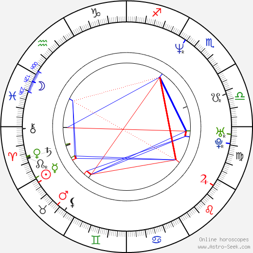 Fernando Cayo birth chart, Fernando Cayo astro natal horoscope, astrology