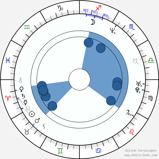 Greg Baker wikipedia, horoscope, astrology, instagram