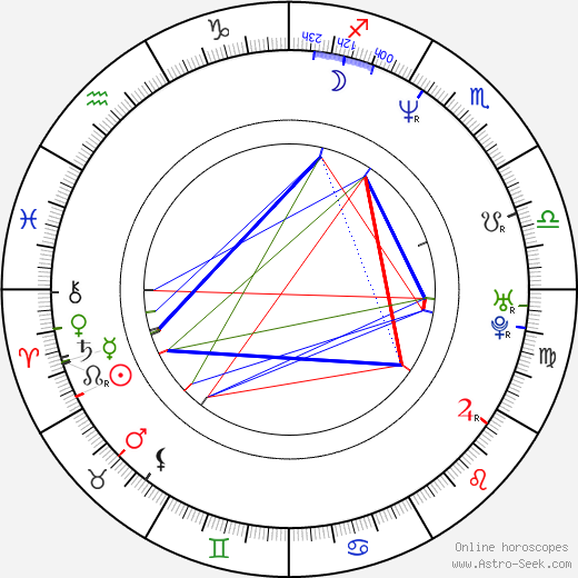 Greg Baker birth chart, Greg Baker astro natal horoscope, astrology