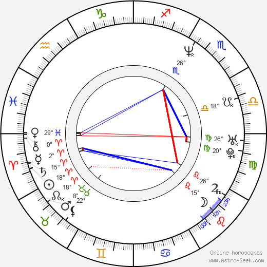 Greg Zglinski birth chart, biography, wikipedia 2024, 2025