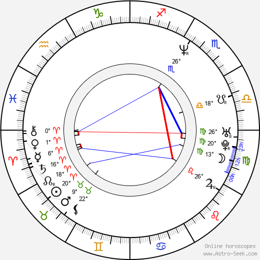 Hanka Kynychová birth chart, biography, wikipedia 2023, 2024