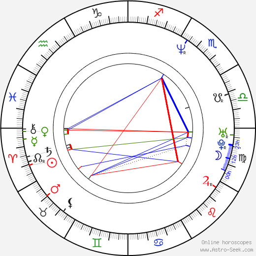 Hanka Kynychová birth chart, Hanka Kynychová astro natal horoscope, astrology