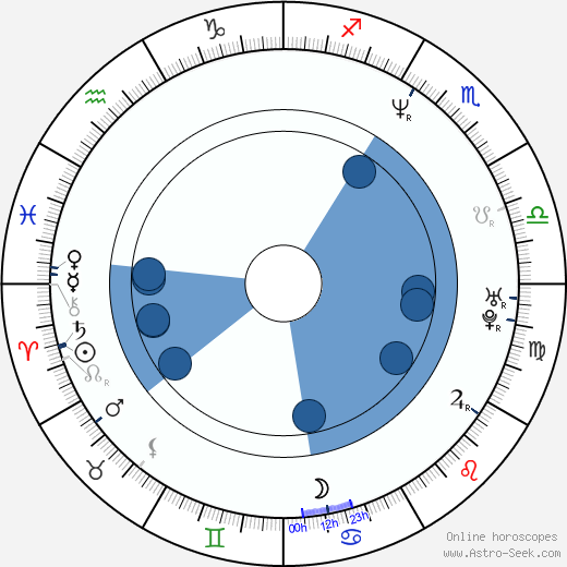 Harry Elfont Oroscopo, astrologia, Segno, zodiac, Data di nascita, instagram