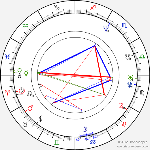 Harry Elfont birth chart, Harry Elfont astro natal horoscope, astrology