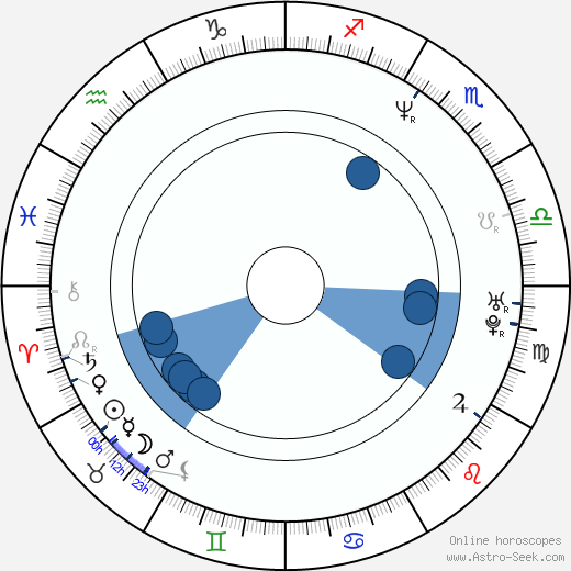 Howard Donald wikipedia, horoscope, astrology, instagram