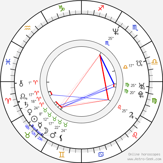 Howard Donald birth chart, biography, wikipedia 2023, 2024