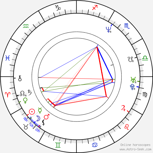 Howard Donald birth chart, Howard Donald astro natal horoscope, astrology