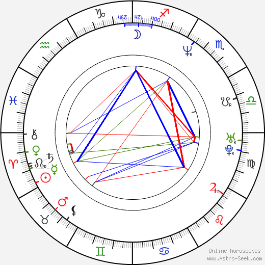 Hynek Fajmon birth chart, Hynek Fajmon astro natal horoscope, astrology