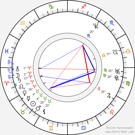 Ian Murray birth chart, biography, wikipedia 2024, 2025