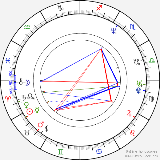 Ian Murray birth chart, Ian Murray astro natal horoscope, astrology