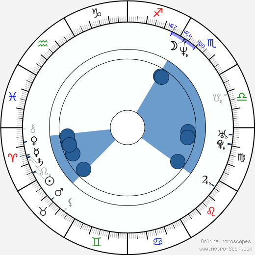 Inês de Medeiros wikipedia, horoscope, astrology, instagram