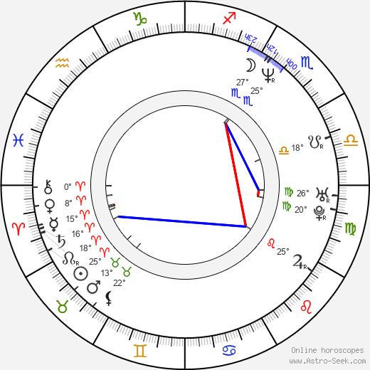 Inês de Medeiros birth chart, biography, wikipedia 2024, 2025