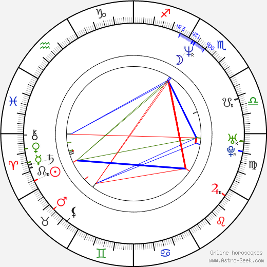 Inês de Medeiros birth chart, Inês de Medeiros astro natal horoscope, astrology