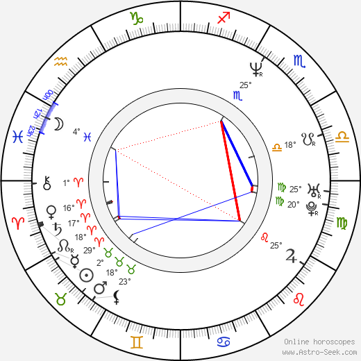 Isamu Imakake birth chart, biography, wikipedia 2024, 2025