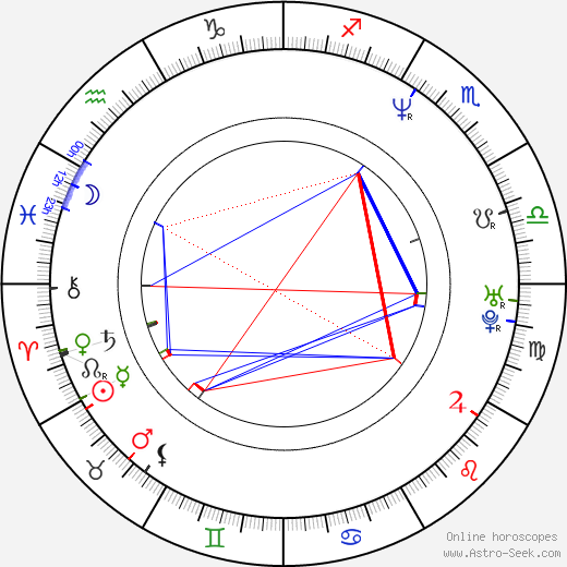 Isamu Imakake birth chart, Isamu Imakake astro natal horoscope, astrology
