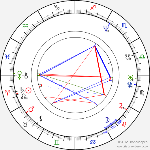 Jack Kyle birth chart, Jack Kyle astro natal horoscope, astrology