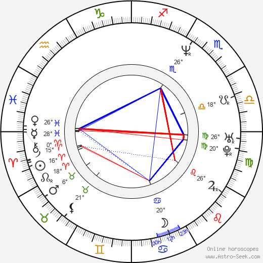 Jakob Ejersbo birth chart, biography, wikipedia 2023, 2024