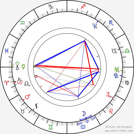 Jakob Ejersbo birth chart, Jakob Ejersbo astro natal horoscope, astrology