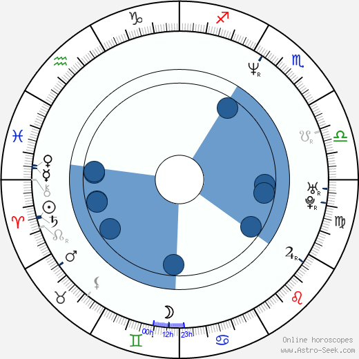 Jan Bubeník wikipedia, horoscope, astrology, instagram