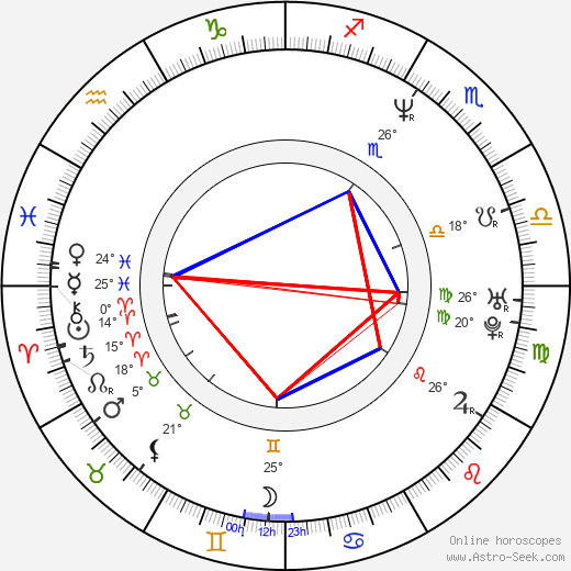 Jan Bubeník birth chart, biography, wikipedia 2024, 2025