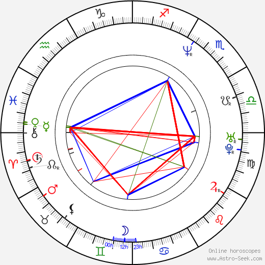 Jan Bubeník birth chart, Jan Bubeník astro natal horoscope, astrology