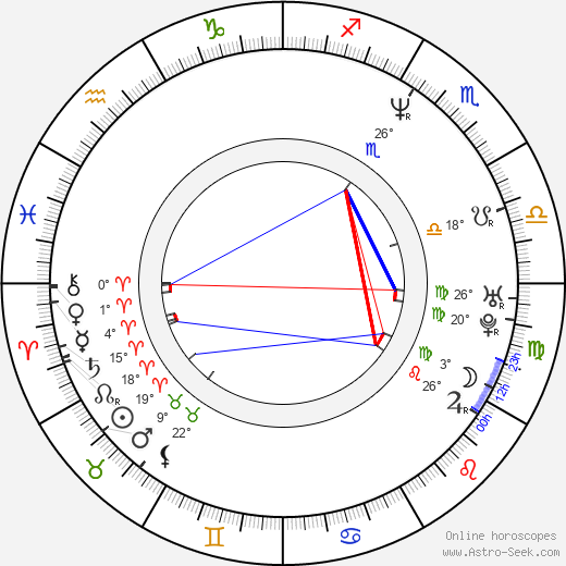 Jay Chandrasekhar birth chart, biography, wikipedia 2023, 2024