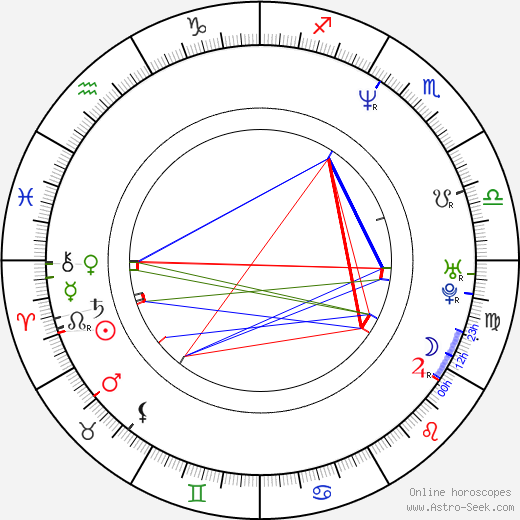 Jay Chandrasekhar birth chart, Jay Chandrasekhar astro natal horoscope, astrology