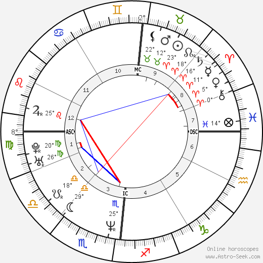 Jeanne Balibar birth chart, biography, wikipedia 2024, 2025