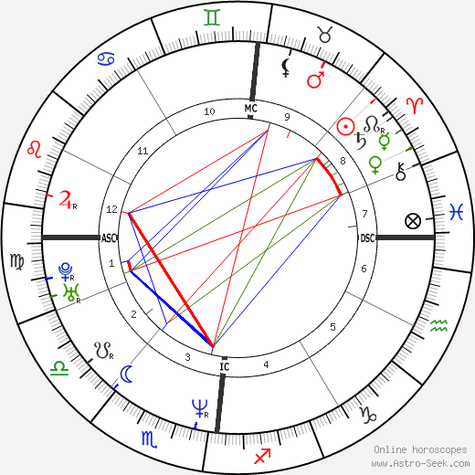 Jeanne Balibar birth chart, Jeanne Balibar astro natal horoscope, astrology