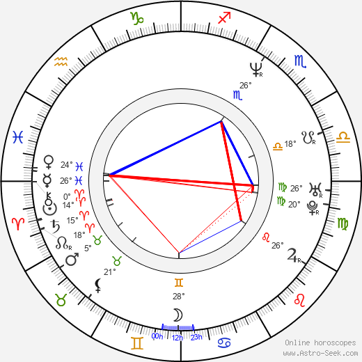 Jennifer Chambers Lynch birth chart, biography, wikipedia 2024, 2025
