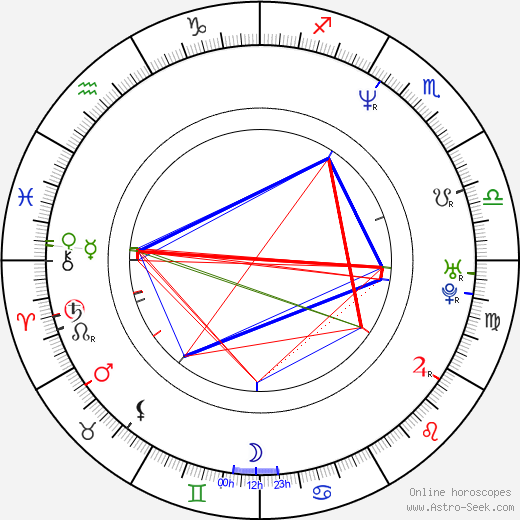 Jennifer Chambers Lynch birth chart, Jennifer Chambers Lynch astro natal horoscope, astrology