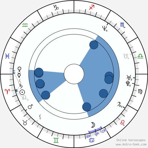 Joe Gittleman wikipedia, horoscope, astrology, instagram