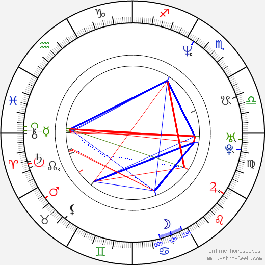 Joe Gittleman birth chart, Joe Gittleman astro natal horoscope, astrology