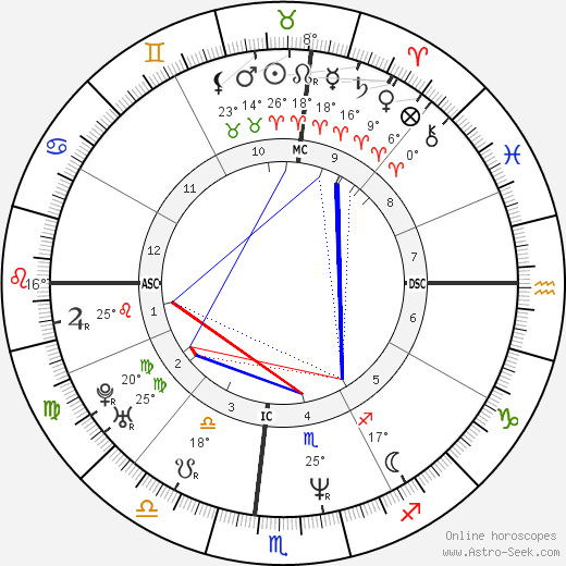 Josh Blackhill birth chart, biography, wikipedia 2024, 2025