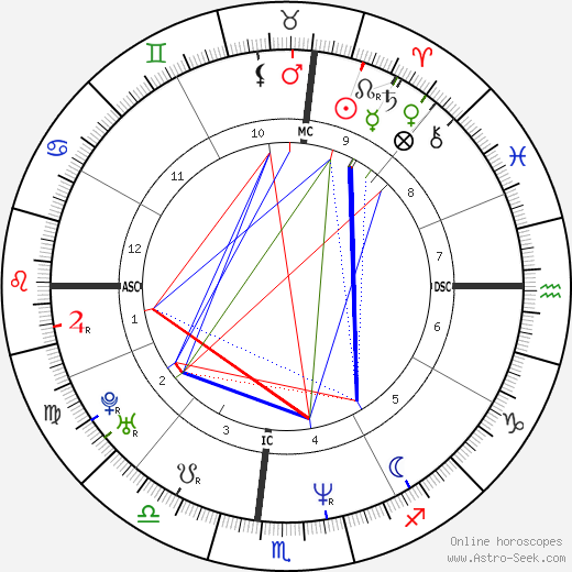 Josh Blackhill birth chart, Josh Blackhill astro natal horoscope, astrology