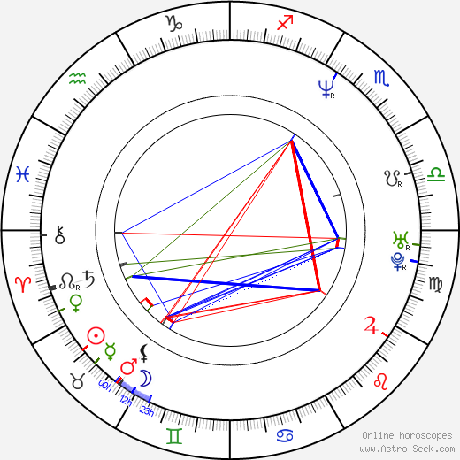 Jürgen Vogel birth chart, Jürgen Vogel astro natal horoscope, astrology