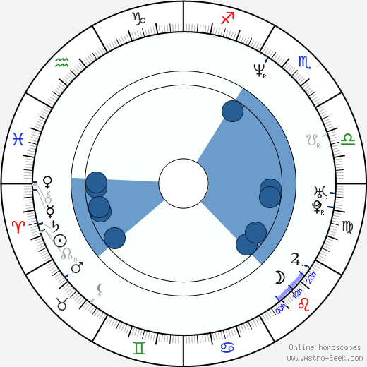 Kateřina Kašparová horoscope, astrology, sign, zodiac, date of birth, instagram