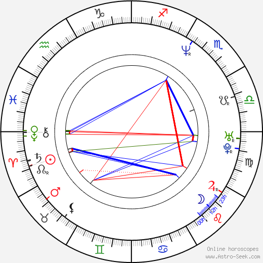 Kateřina Kašparová birth chart, Kateřina Kašparová astro natal horoscope, astrology