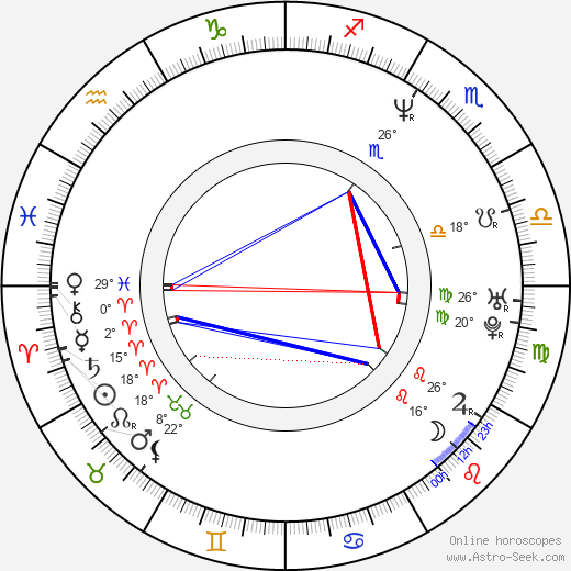 Katrina Holden Bronson birth chart, biography, wikipedia 2024, 2025